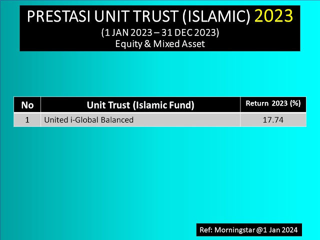 UOB Asset Management (Malaysia) Berhad : Unit Trust Terbaik Patuh Shariah 2023