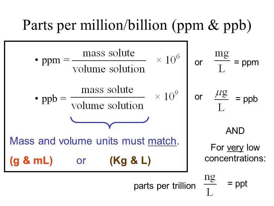 Apoteker Peduli Satuan Berat Per Volume B V B B V V Part Per Million Ppm Ppb Dan Ppt