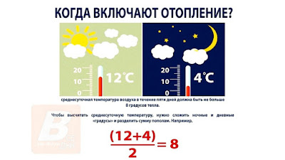 когда по закону включают отопление