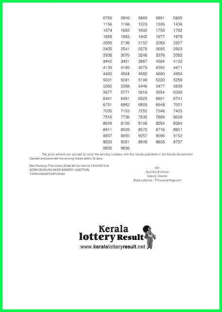 kerala-lottery-results-12-09-2019-karunya-plus-kn-281