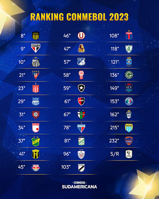 El ranking CONMEBOL de los 32 equipos que jugarán las Fase de Grupos de la CONMEBOL Sudamericana