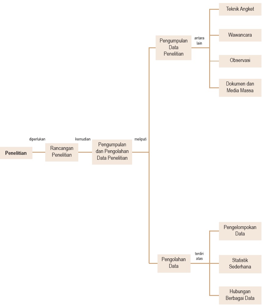 Contoh Kata Pengantar Tesis Disertasi Com Jasa  Share The Knownledge