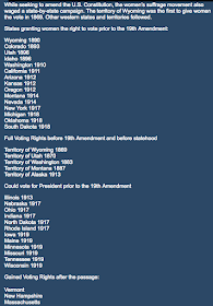 suffragette-voting-rights-by-state-kate-cambridge-author