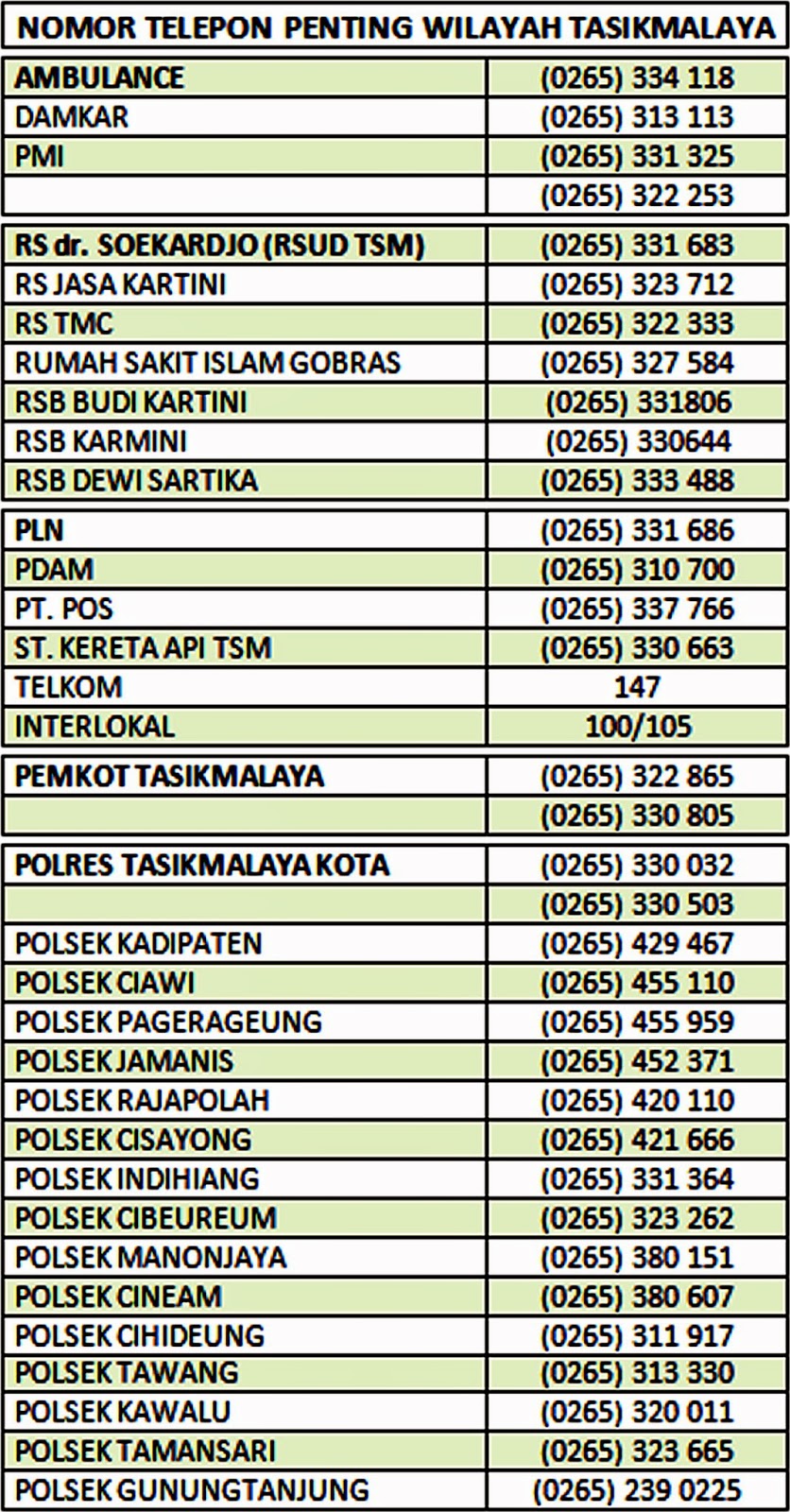 Collection of Daftar Nomor Telepon  Dan Alamat Ekspedisi 