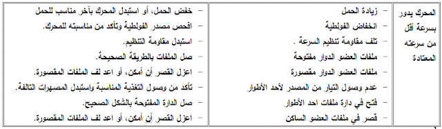 موسوعة الكهرباء والتحكم www.plc-elec.com