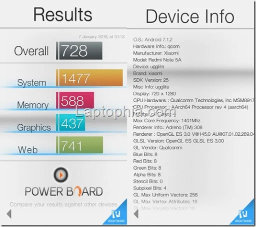 Benchmark Basemark OS II Xiaomi Redmi Note 5A