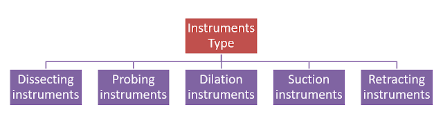 Instruments Type