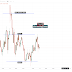 Market Setup in Nifty 26/11/2024