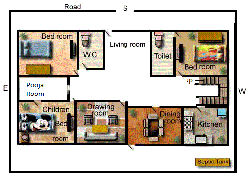 Astrology and Vastu  South Facing House  Vastu 