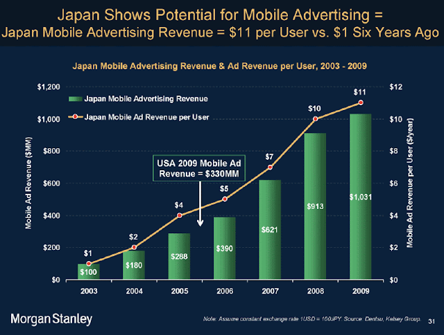 Mobile Advertising in Asia