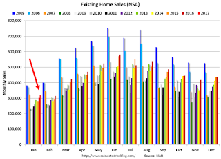 Existing Home Sales NSA