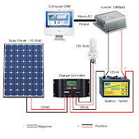 solar power