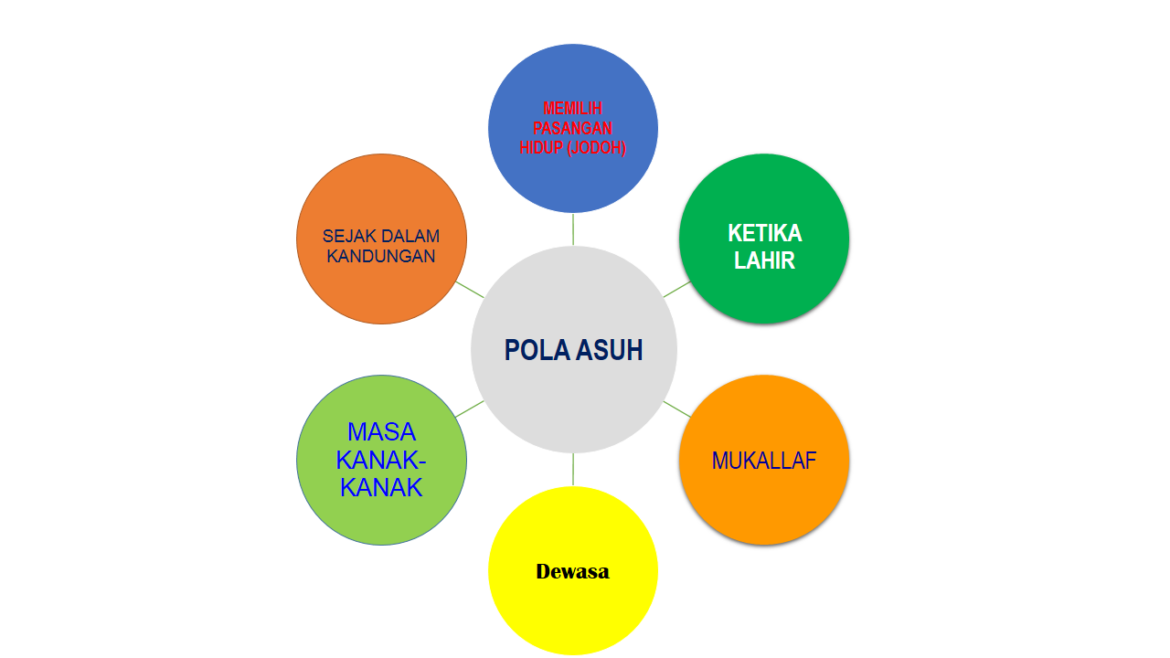 pola asuh adalah perilaku ora   ng tua dalam mendidik anak anak mereka ...