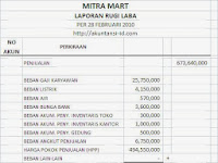 Bentuk Laporan Laba Rugi Perusahaan Dagang