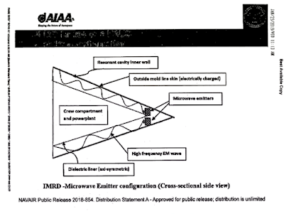 IMRD - Microwave Emitter Configuration (Cross-sectional side view)