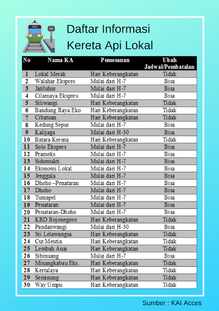 infromasi pemesanan tiket ka lokal