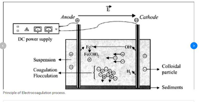 Prinsip Elektrokoagulasi Pada Air Limbah - OLAH-AIR.COM