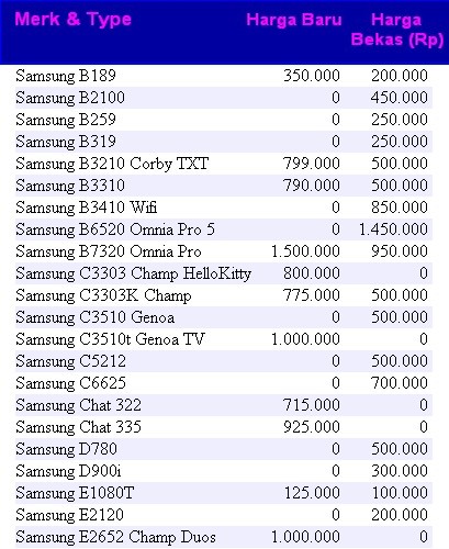 PINGIN PONSEL iDaftari iHargai iHandphonei Samsung Terbaru Juli 