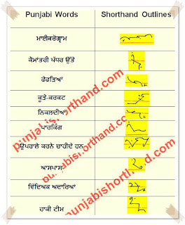 01-April-2022-ajit-tribune-shorthand-outlines