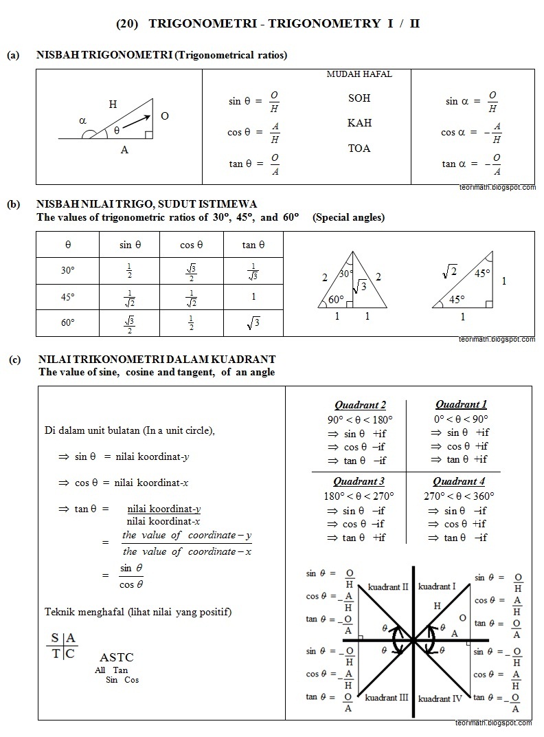 TeoriMath: (20) TRIGONOMETRI - TRIGONOMETRY I / II