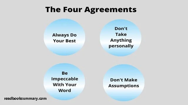 synopsis of the four agreements
