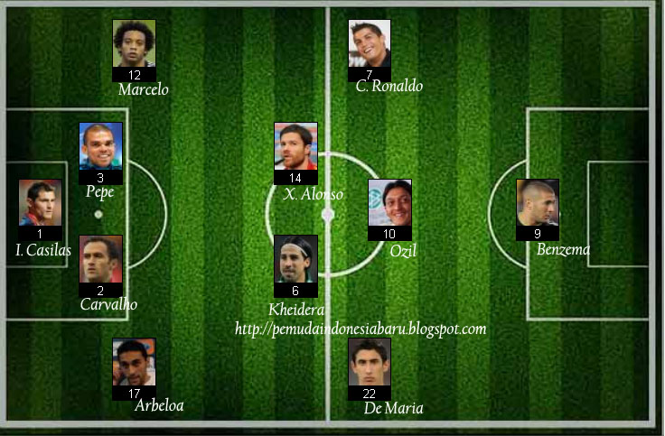 Daftar Pemain Real Madrid Terbaru 2012/2013