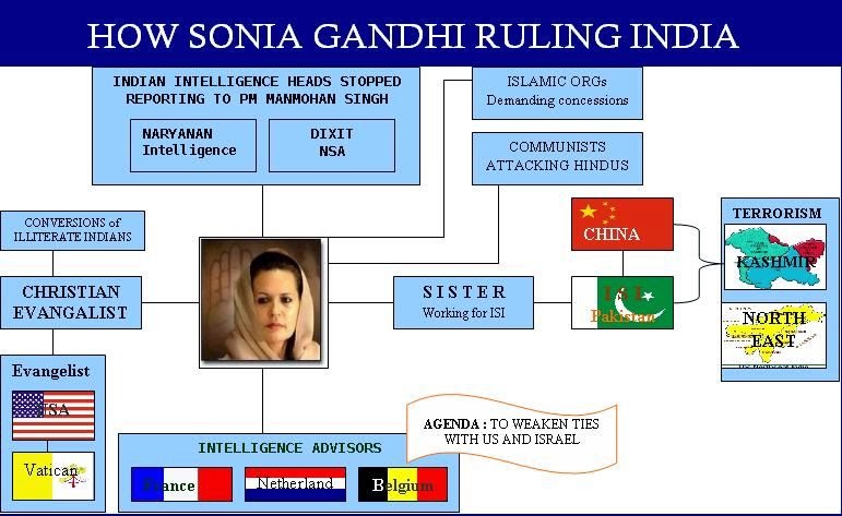 Sonia gandhi is roman catholic and Russian spy