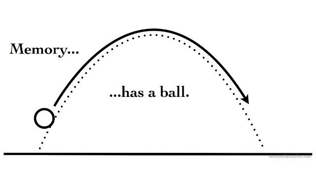 Memory and Parabolas