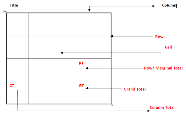 Representation of data in Tabulation