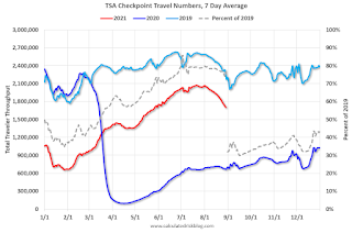 TSA Traveler Data