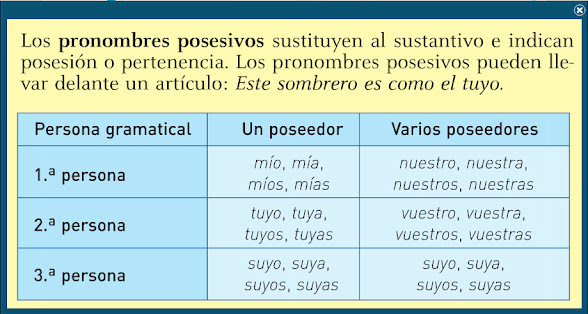 Lengua Castellana Primaria: Los pronombres (AMPLIACIÓN). (6º de ...