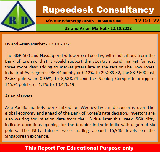 US and Asian Market - 12.10.2022