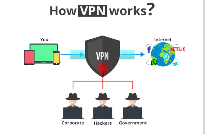 VPN | What is Vpn? | Advantages of VPN |How to use vpn ? |Best VPN | Nord Vpn |  Free Vpn | Express Vpn | Proton Vpn | Best Vpn | | PAID VPN | |free vpn |