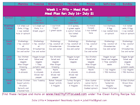 Piyo Meal Plan, Piyo meal plan A, Piyo update and women's progress