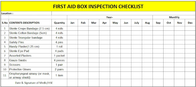 First Aid Box Inspection