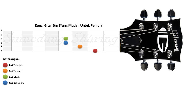 Chord kunci gitar Bm yang mudah untuk pemula belajar