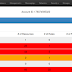 Scout2 - Security Auditing Tool For AWS Environments