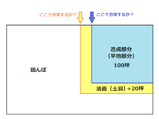 分筆案2