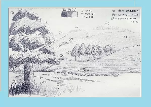 landscape-drawing-ideas-hindi
