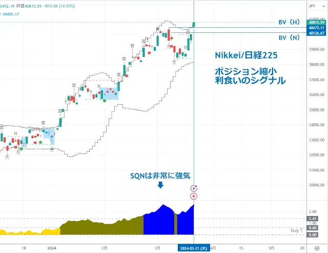 日経225｜TradingView/DipRip