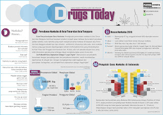 Contoh Layout Buletin Narkoba ~ EFFERVESCENCE
