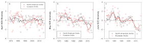 http://www.arctic.noaa.gov/Portals/7/EasyGalleryImages/8/368/derksen-Fig1.png