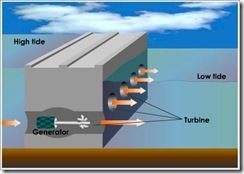 tidal-power-turbines