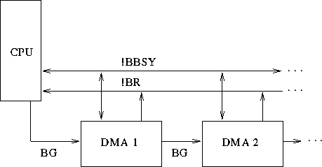 Computer Organization and Architecture: Input Output