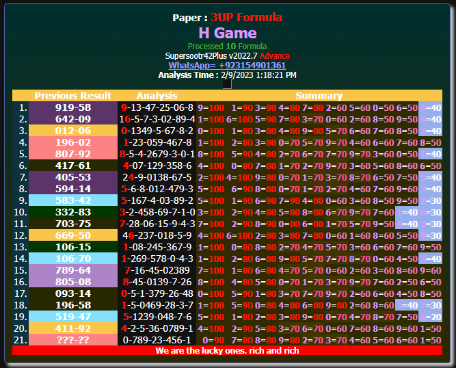 Thai Lottery Open H Game Update Single Digit Analysis | 16-2-2023 | By InformationBoxTicket