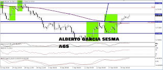 grafico del audusd en plena proyeccion de objetivo por impulso alcista