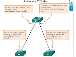   ccna5, ccna 2 answers, ccna v5.1 final exam, ccna 1 final exam answers 2016, ccna6, introduction to networks (version 5.0) - itn final exam, ccna2 final exam answers, ccna2 final exam 2017, ccna2 final exam answers 2017