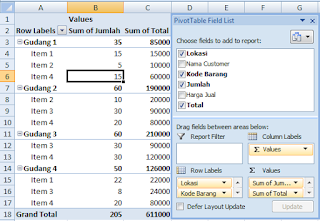 fungsi pivot table