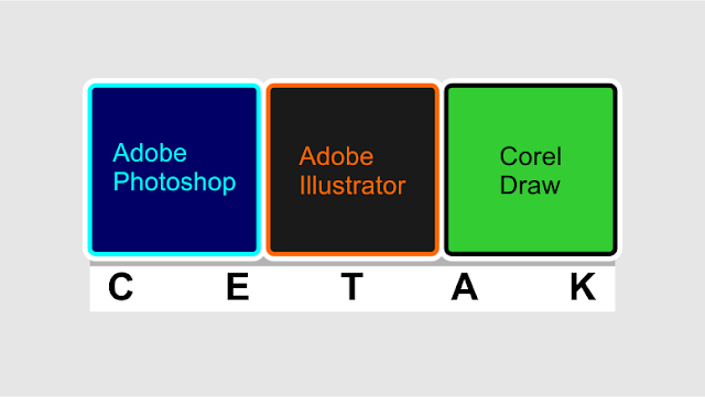 Software Desain Grafis untuk Percetakan  ZONA GRAFIKA