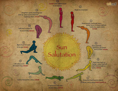 Benefits Of Doing Surya Namaskar Every Morning